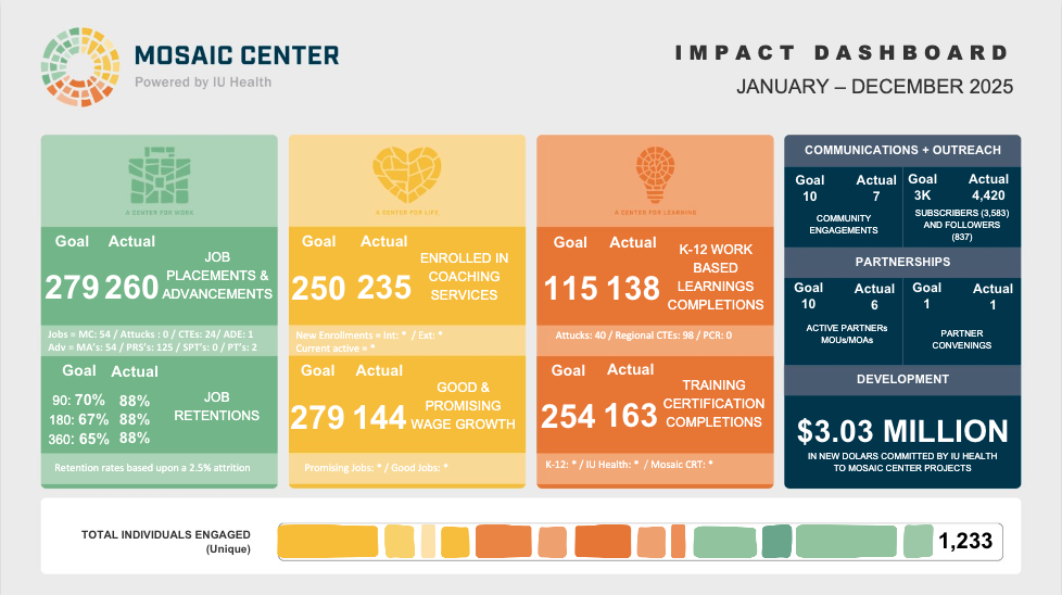 2025 Impact Dashboard